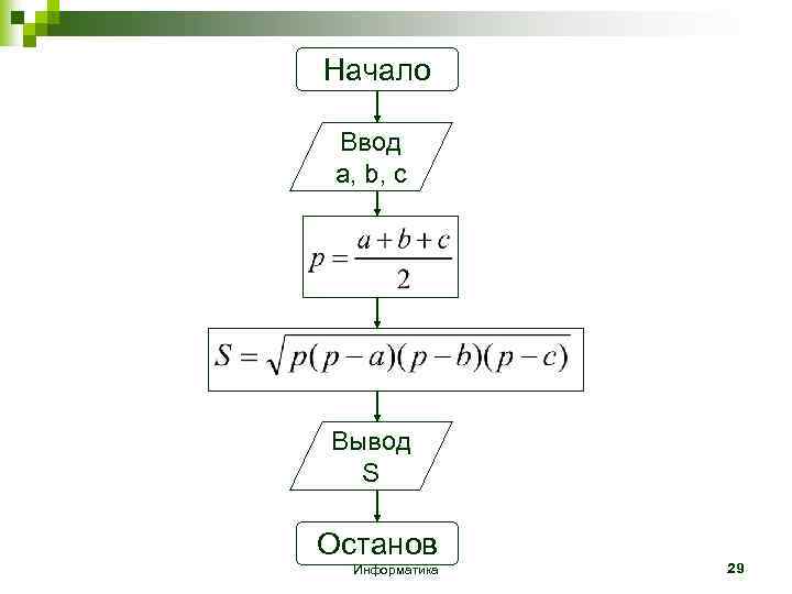 Начало Ввод a, b, c Вывод S Останов Информатика 29 