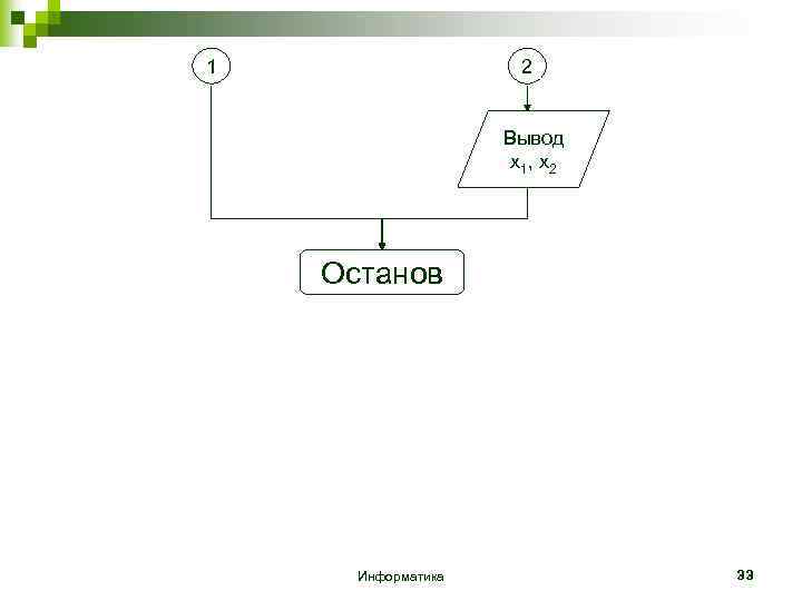 1 2 Вывод x 1, x 2 Останов Информатика 33 