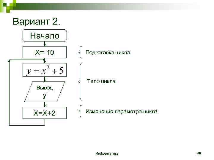 Вариант 2. Начало X=-10 Подготовка цикла Тело цикла Вывод y X=X+2 Изменение параметра цикла