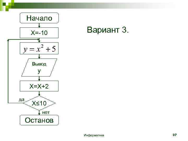 Информатика 37. Что такое вывод в информатике. Вариант организации вывода Информатика. Алгоритмы Информатика 10. Схема вывода Информатика 8 класс.