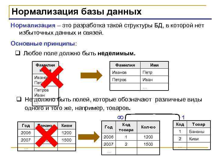 Нормализация базы данных Нормализация – это разработка такой структуры БД, в которой нет избыточных