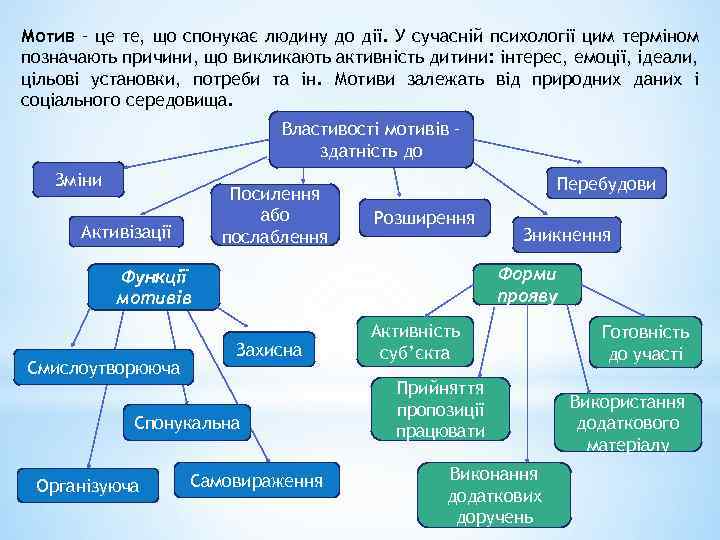 Мотив – це те, що спонукає людину до дії. У сучасній психології цим терміном