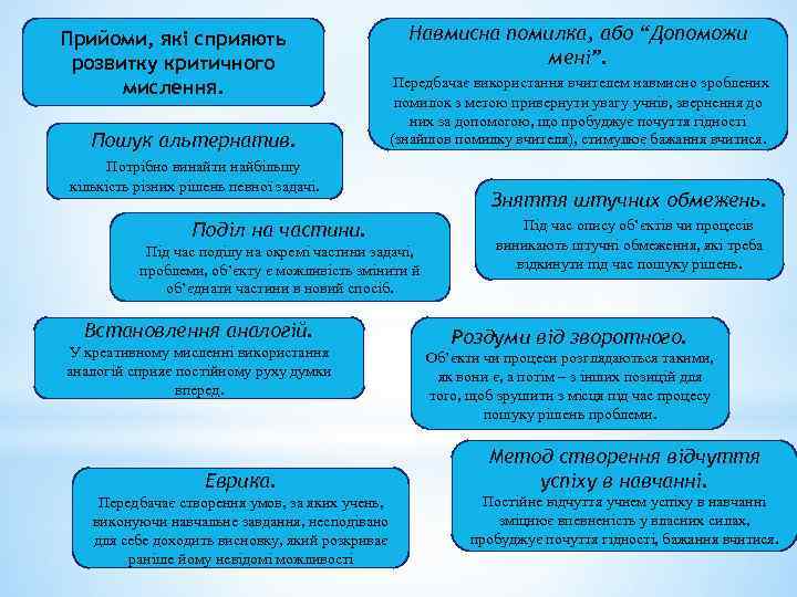 Прийоми, які сприяють розвитку критичного мислення. Пошук альтернатив. Навмисна помилка, або “Допоможи мені”. Передбачає