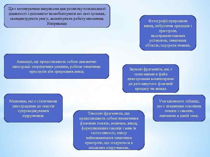 Це є мотивуючим імпульсом для розвитку пізнавальної діяльності і допомагає їм мобілізувати всі свої