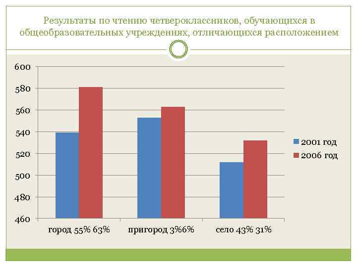 Результат между. Количество четвероклассников в России. Рост четвероклассника. Сколько процентов школьников в России остаются до 11. Сколько четвероклассник учится дней в году.