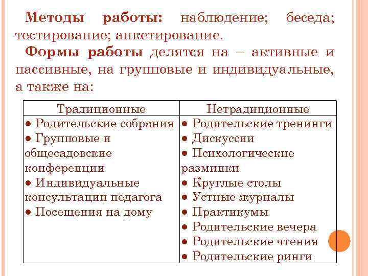 Методы работы: наблюдение; беседа; тестирование; анкетирование. Формы работы делятся на – активные и пассивные,