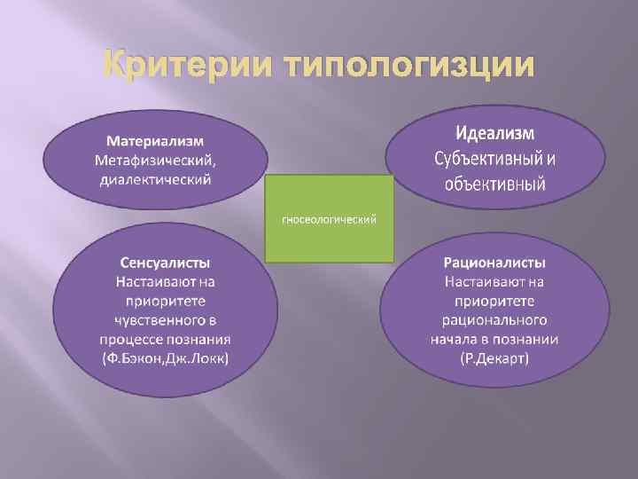 Идеализм представители. Метафизический и диалектический материализм. Метафизический материализм в философии кратко. Метафизическая форма материализма. Метафизический материализм и диалектический материализм.