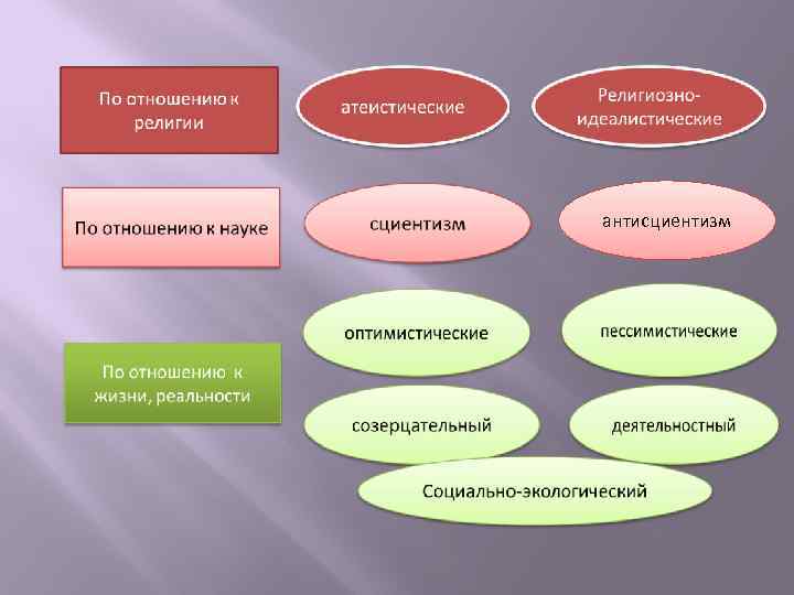 антисциентизм 