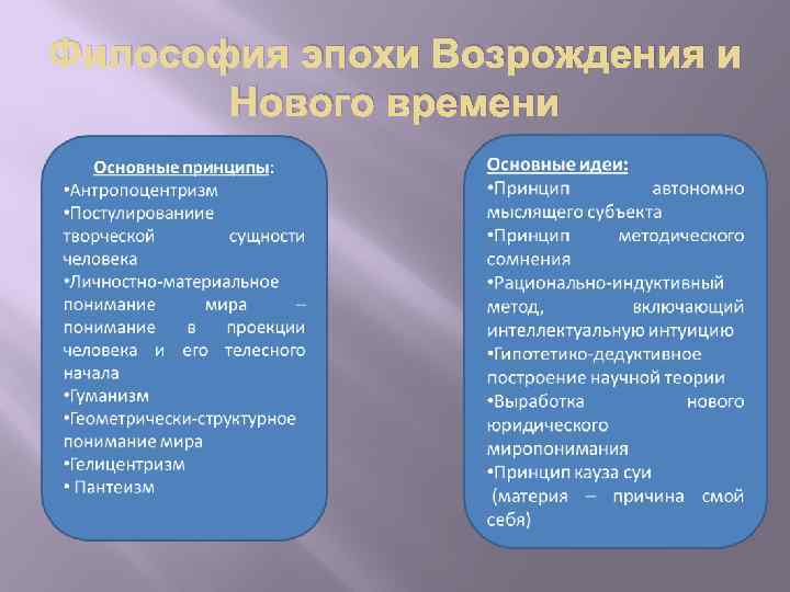 Философия эпохи Возрождения и Нового времени 