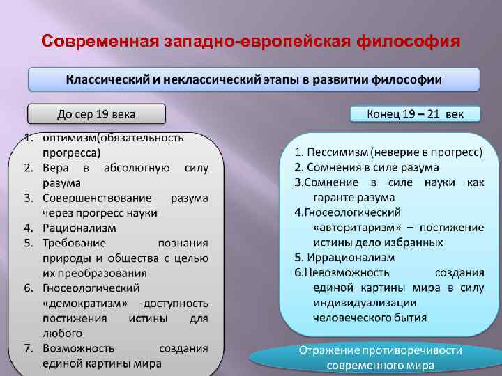 Современная западно-европейская философия 