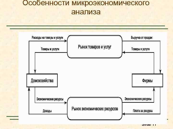 Виды финансовых планов составляемых на макро и микроэкономическом уровнях