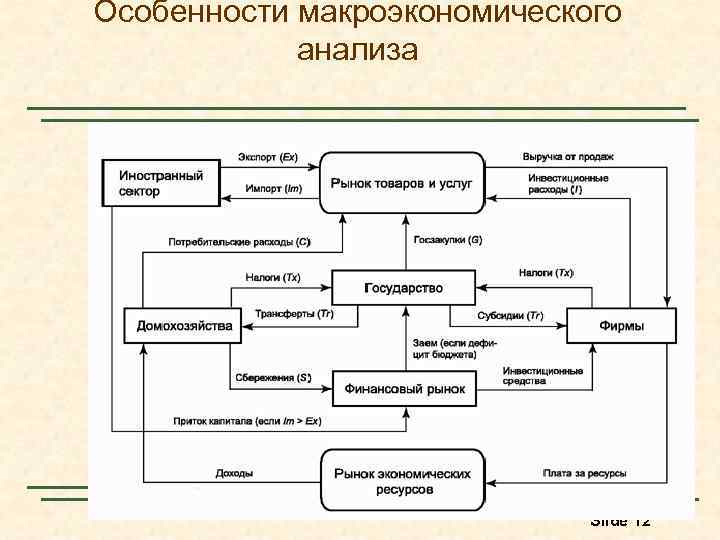 Схема вопросы макроэкономики