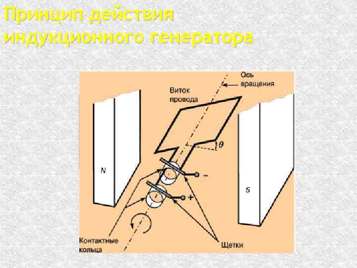 Принцип действия индукционного генератора 