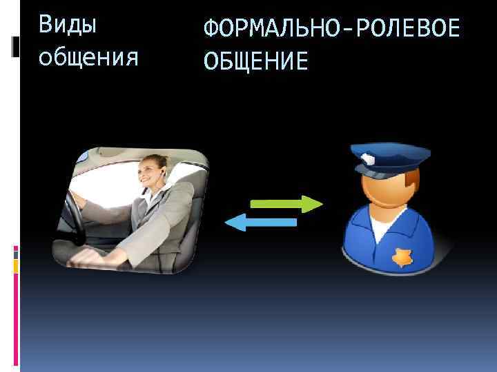 Виды общения ФОРМАЛЬНО-РОЛЕВОЕ ОБЩЕНИЕ 