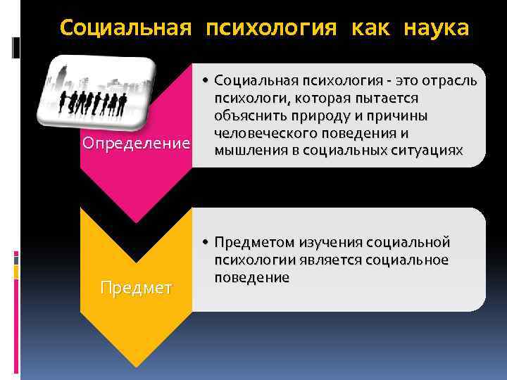 Социальная психология как наука • Социальная психология - это отрасль психологи, которая пытается объяснить