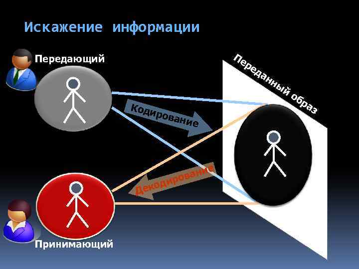 Искажение информации