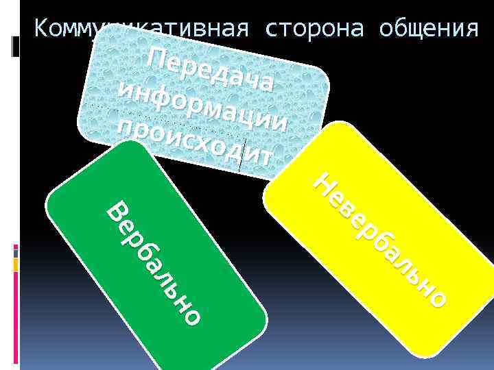 Коммуникативная сторона общения Перед ача инфо рмаци и проис ходит о о ьн ьн