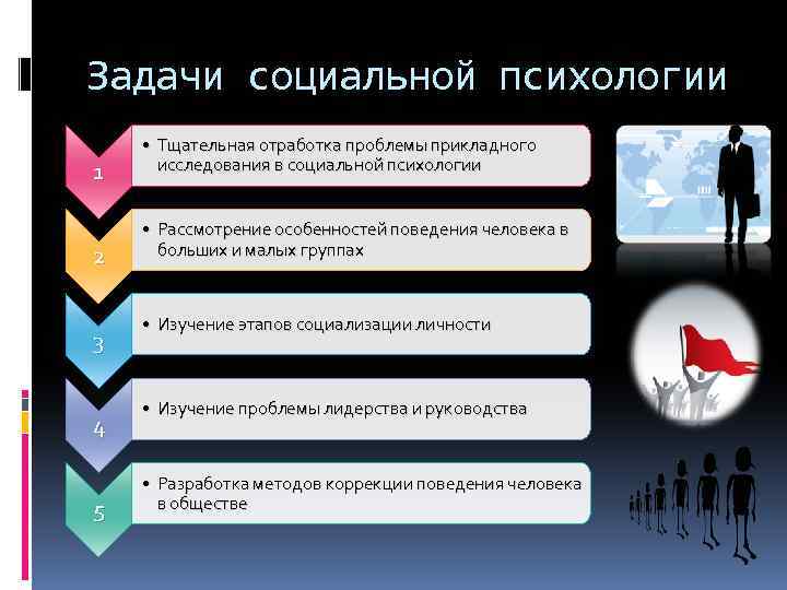 Проблема личности в социальной психологии презентация