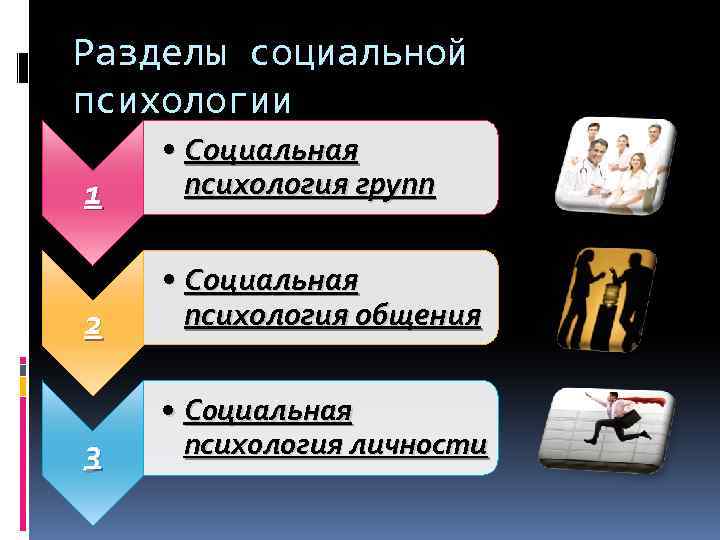 Социальная психология личности презентация