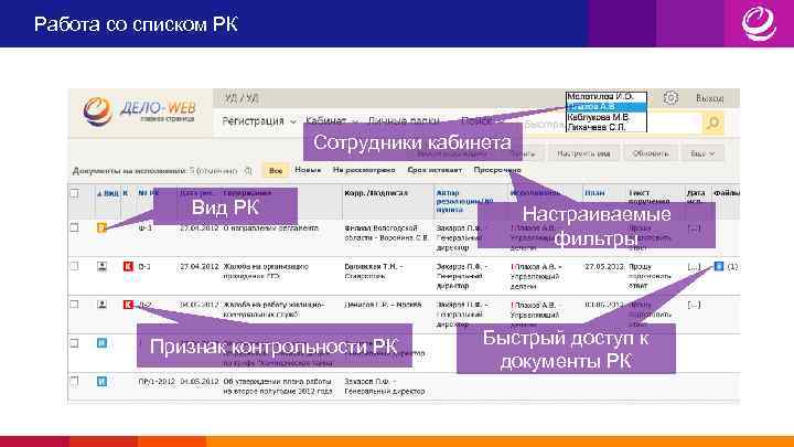 Работа со списком РК Сотрудники кабинета Вид РК Признак контрольности РК Настраиваемые фильтры Быстрый