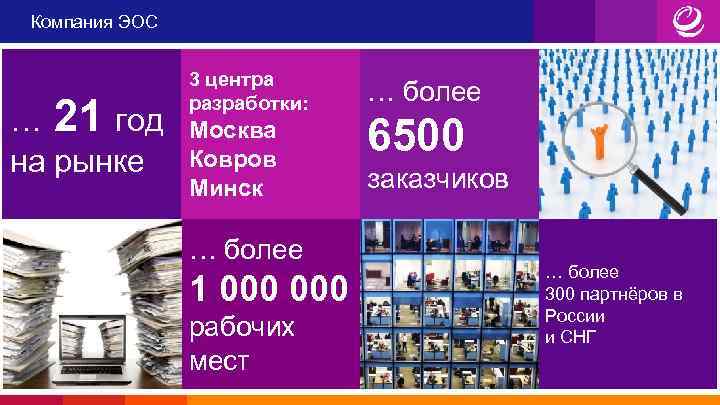 Компания ЭОС … 21 год на рынке 3 центра разработки: … более Москва Ковров