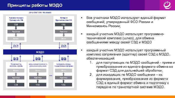 Принципы работы МЭДО • Все участники МЭДО используют единый формат сообщений, утвержденный ФСО России