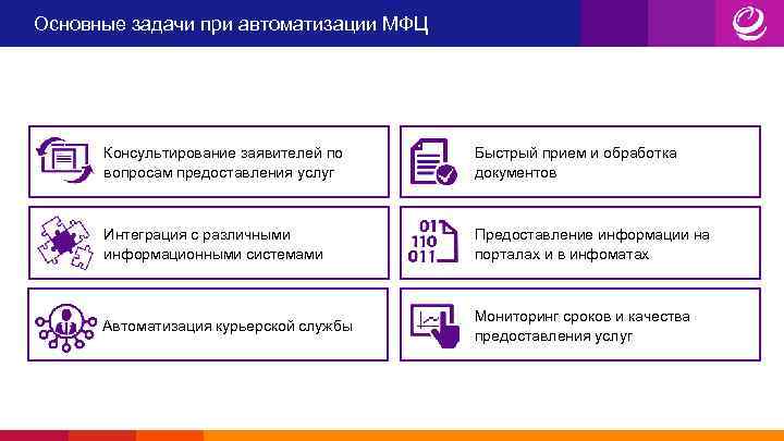 Основные задачи при автоматизации МФЦ Консультирование заявителей по вопросам предоставления услуг Быстрый прием и