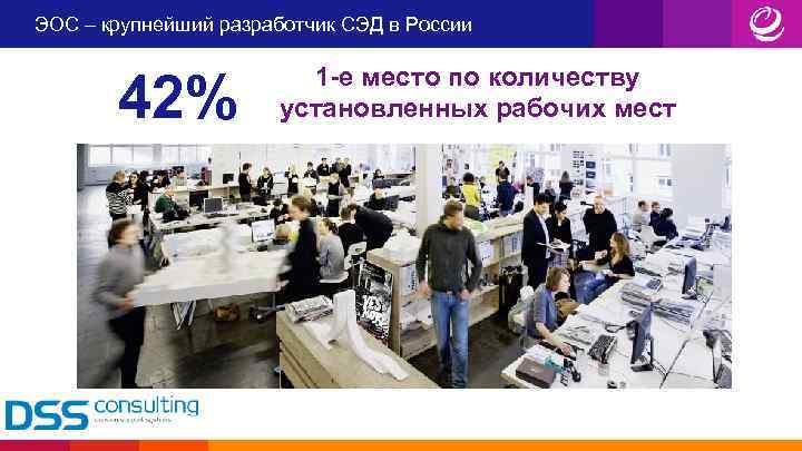 ЭОС – крупнейший разработчик СЭД в России 42% 1 -е место по количеству установленных