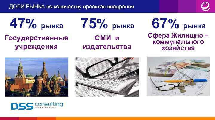 ДОЛИ РЫНКА по количеству проектов внедрения 47% рынка 75% рынка 67% рынка Государственные учреждения