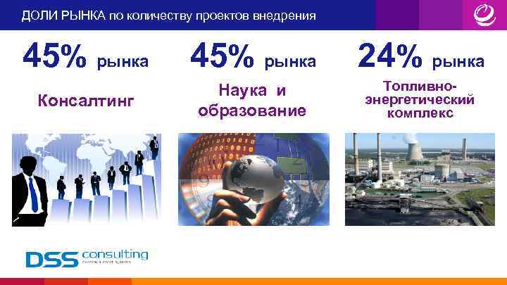 ДОЛИ РЫНКА по количеству проектов внедрения 45% рынка 24% рынка Консалтинг Наука и образование