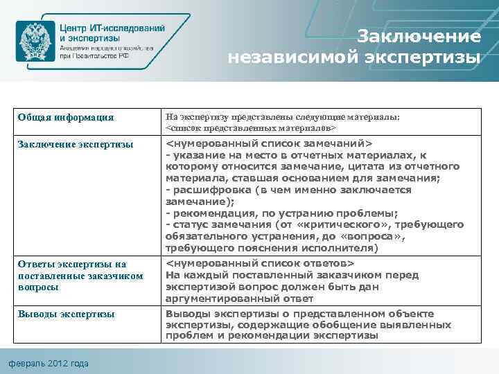 Заключение независимой экспертизы Общая информация На экспертизу представлены следующие материалы: <список представленных материалов> Заключение