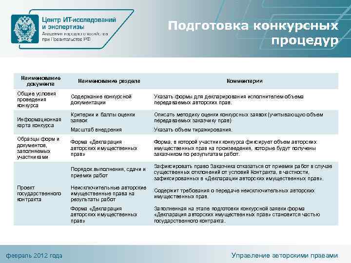 Подготовка конкурсных процедур Наименование документа Общие условия проведения конкурса Наименование раздела Комментарии Проект государственного