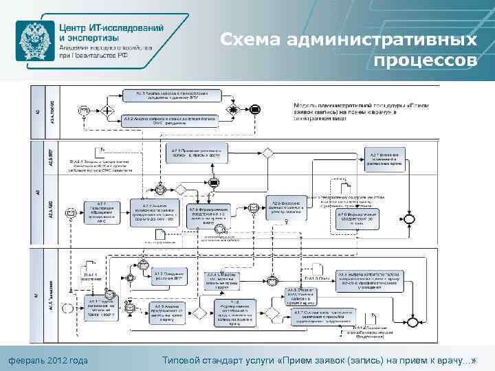 Схема административных процессов февраль 2012 года Типовой стандарт услуги «Прием заявок (запись) на прием
