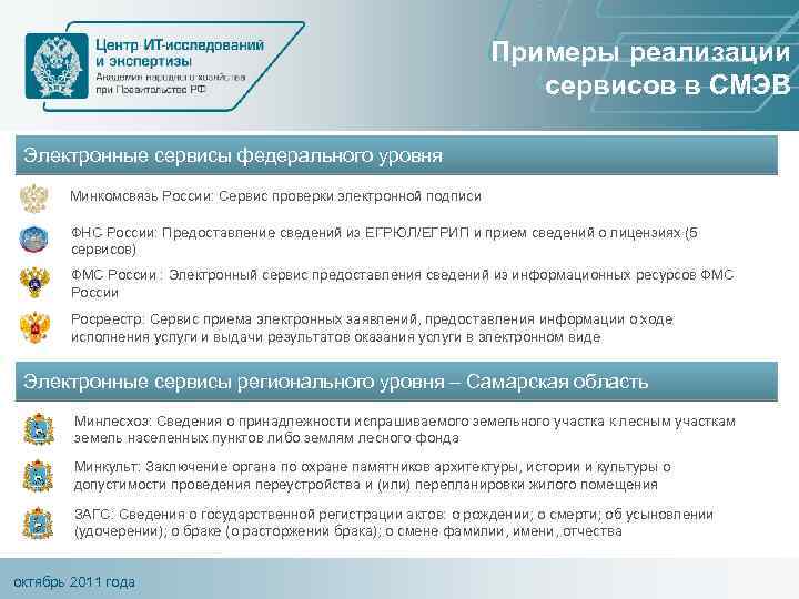Примеры реализации сервисов в СМЭВ Электронные сервисы федерального уровня Минкомсвязь России: Сервис проверки электронной