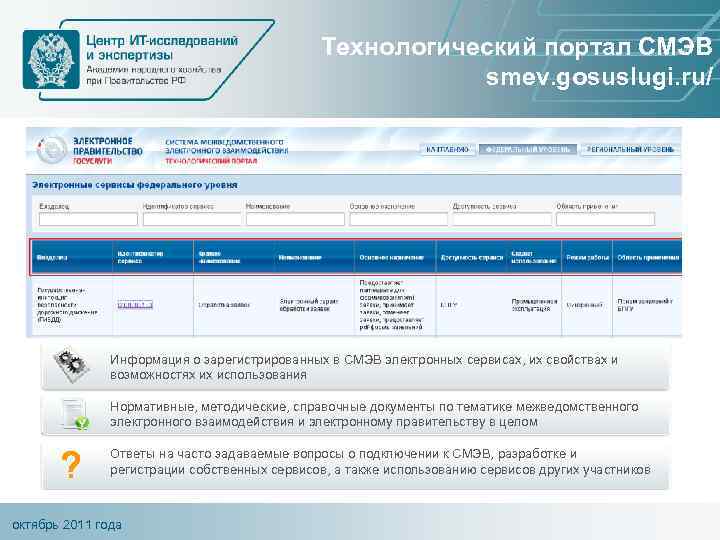 Технологический портал СМЭВ smev. gosuslugi. ru/ Информация о зарегистрированных в СМЭВ электронных сервисах, их