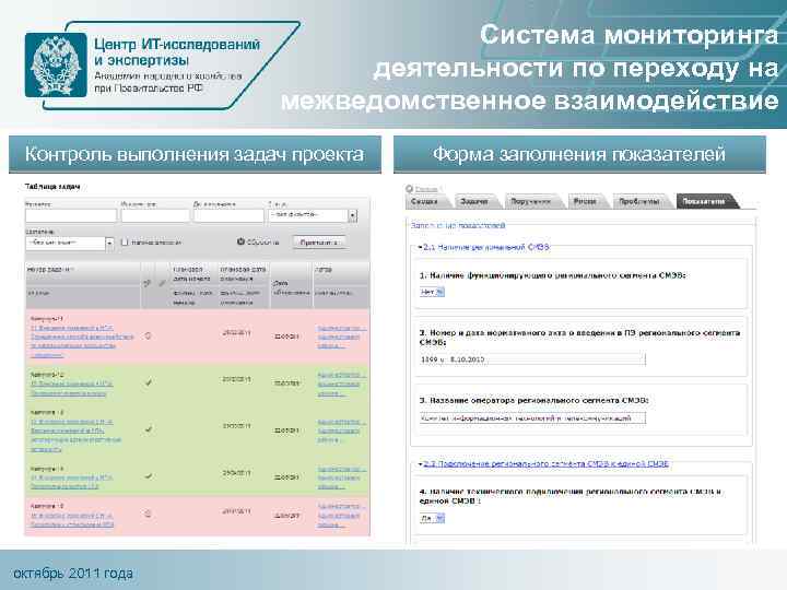 Система мониторинга деятельности по переходу на межведомственное взаимодействие Контроль выполнения задач проекта октябрь 2011