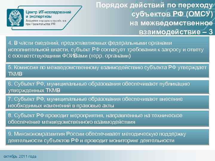 Порядок действий по переходу субъектов РФ (ОМСУ) на межведомственное взаимодействие – 3 4. В
