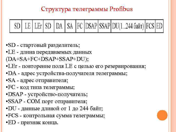 Структура телеграммы Profibus • SD - стартовый разделитель; • LE - длина передаваемых данных