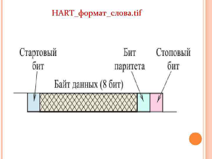 HART_формат_слова. tif 