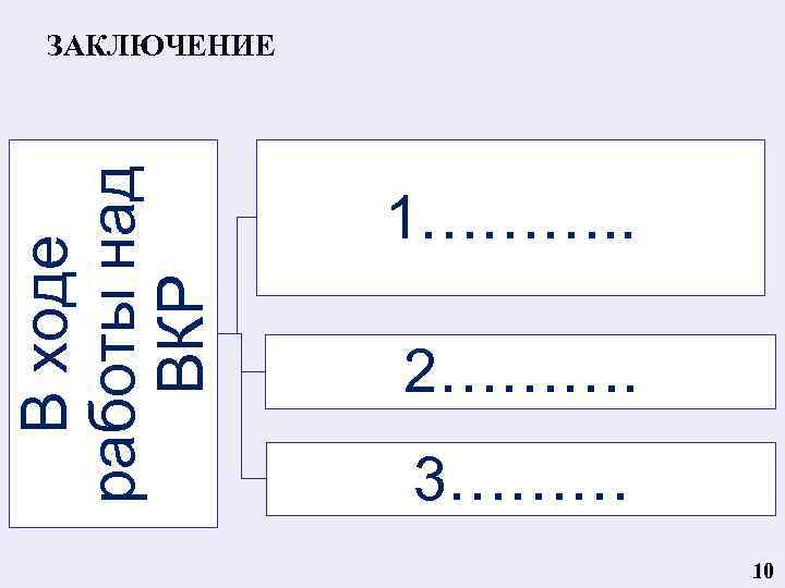 В ходе работы над ВКР ЗАКЛЮЧЕНИЕ 1………. . 2………. 3……… 10 