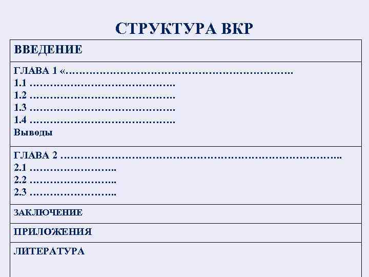 СТРУКТУРА ВКР ВВЕДЕНИЕ ГЛАВА 1 «……………………………. 1. 1 …………………. 1. 2 …………………. 1. 3