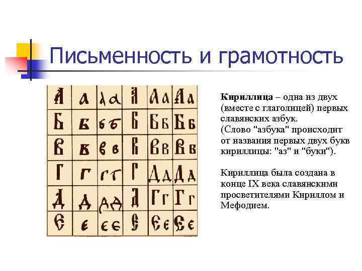Письменность и грамотность Кириллица – одна из двух (вместе с глаголицей) первых славянских азбук.