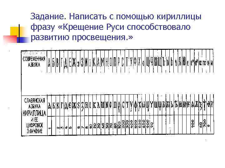 Задание. Написать с помощью кириллицы фразу «Крещение Руси способствовало развитию просвещения. » 