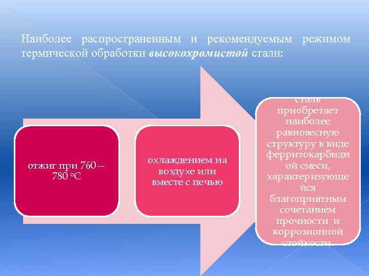 Наиболее распространенным и рекомендуемым режимом термической обработки высокохромистой стали: отжиг при 760— 780 о.