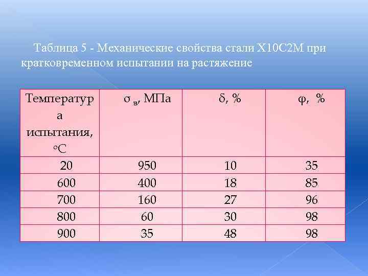 Параметры стану. Механические свойства стали 10. Свойства сталей с 160.. Связь ресурса и твёрдости стали. Свойства стали 5 класс школа 8 вида.