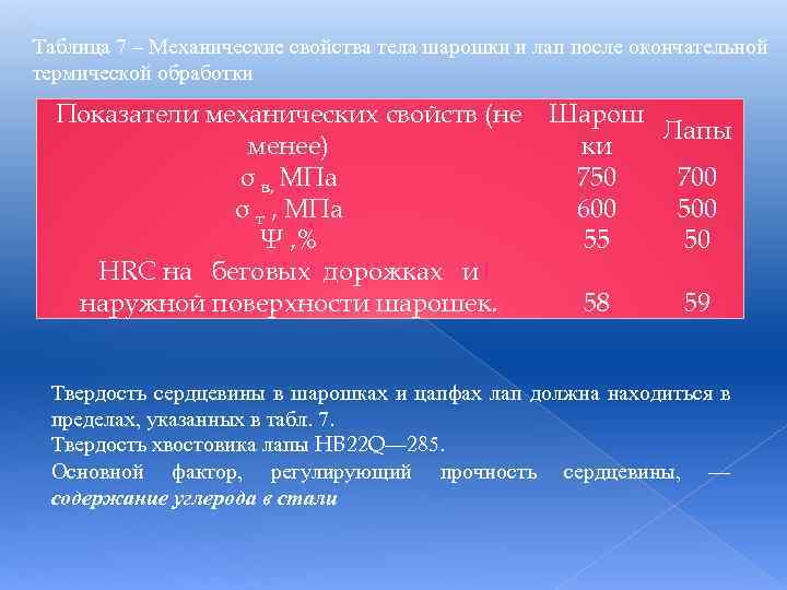 Таблица 7 – Механические свойства тела шарошки и лап после окончательной термической обработки Показатели