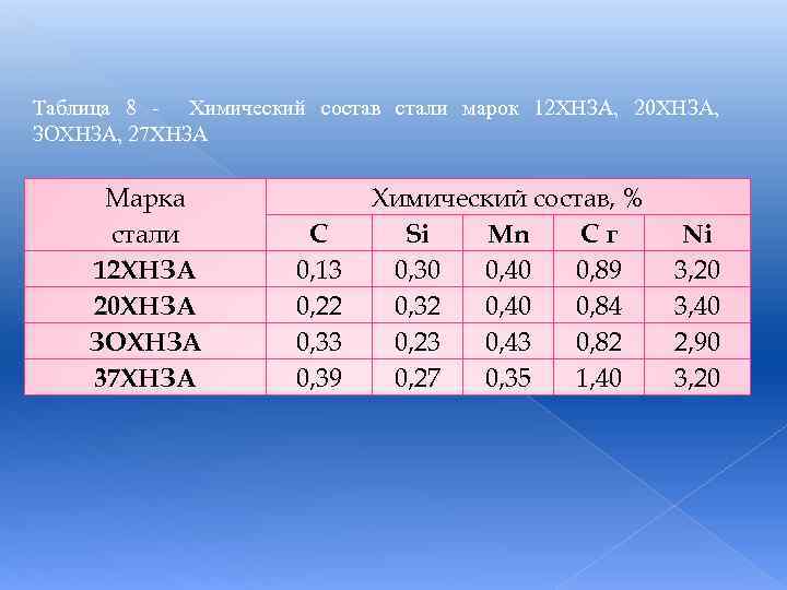 Химический состав стали