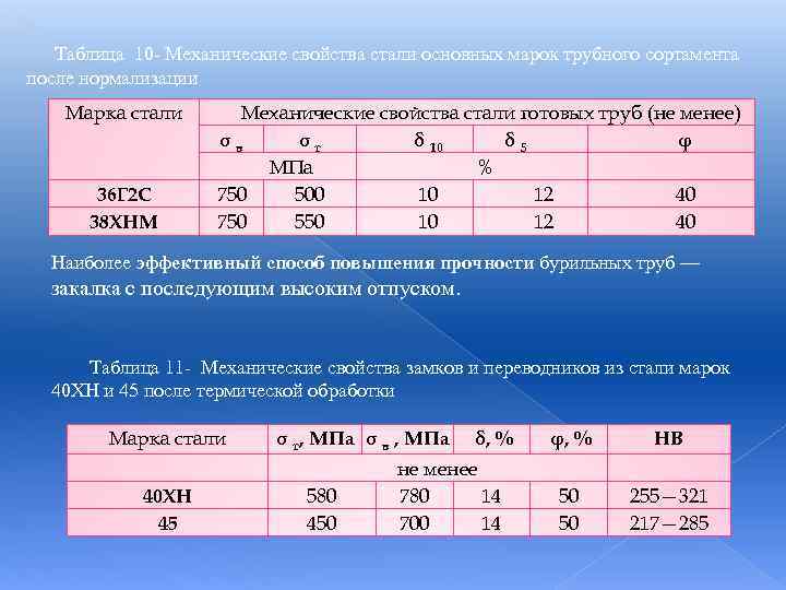 Таблица 10 Механические свойства стали основных марок трубного сортамента после нормализации Марка стали 36