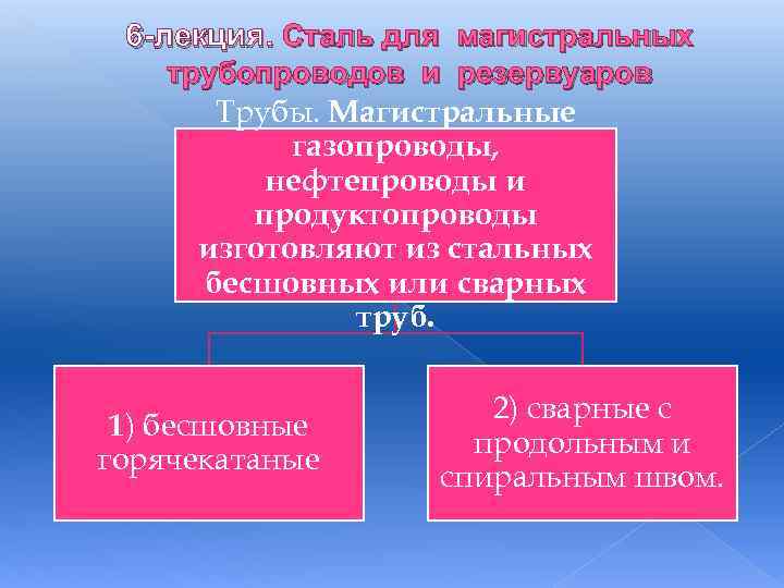 6 -лекция. Сталь для магистральных трубопроводов и резервуаров Трубы. Магистральные газопроводы, нефтепроводы и продуктопроводы