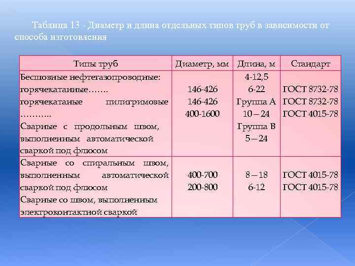 В зависимости от типов обрабатываемых инструкций и способа их исполнения процессоры подразделяются